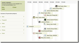 AncestryDNA relative's pedigree chart AncestryDNA relative's pedigree chart