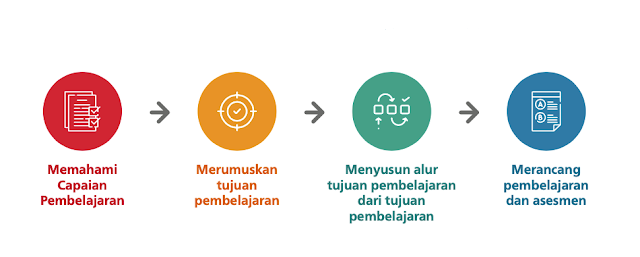 Capaian Pembelajaran Teknik Pemesinan Fase F