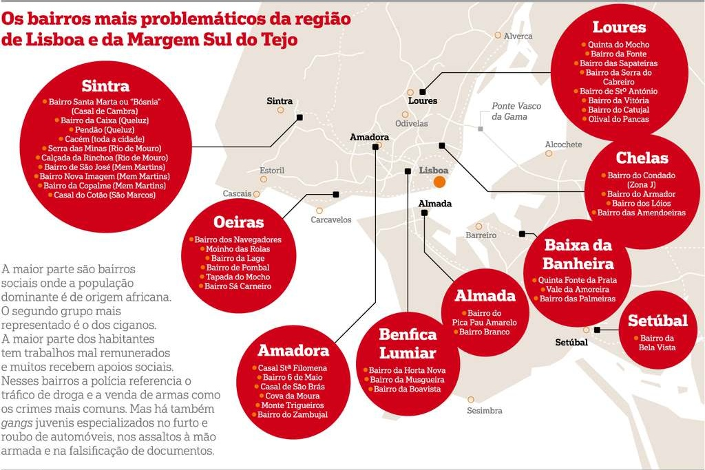 Freguesias de lisboa atualizadas