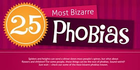 fobia phobia