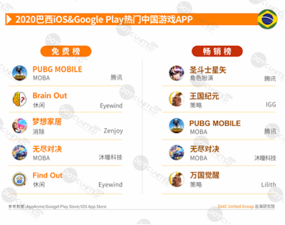 Ranking jogos mobile chineses mais rentaveis