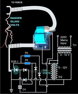 ELECTRIC FENCE – 20KV PULSES FOR PERIMETER DEFENSE