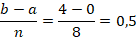 Integrasi Numerik Metode Integrasi Trapesium