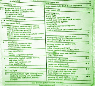 Fuse Box Diagram Mercedes W126 1986 legend