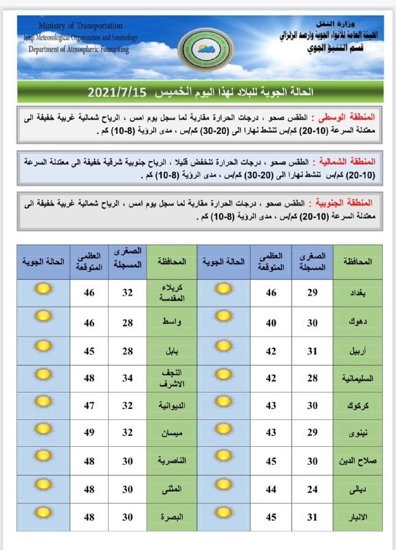 ارتفاع بدرجات الحرارة 2021 تعرف على حالة الطقس في العراق لاربعة ايام القادمة ارتفاع بدرجات الحرارة 2021 تعرف على حالة الطقس في العراق لاربعة ايام القادمة