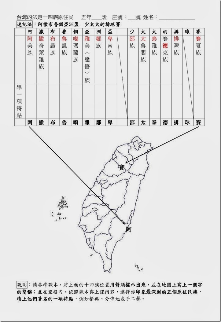 學習單_台灣的法定十四族原住民2_01
