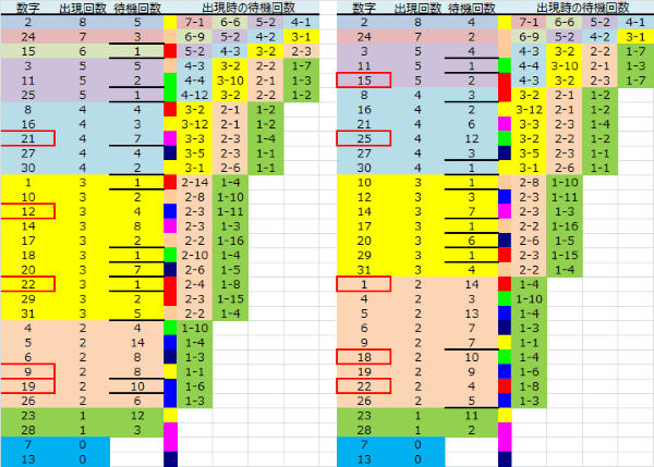 ロト予想 ロト765 Loto765 結果