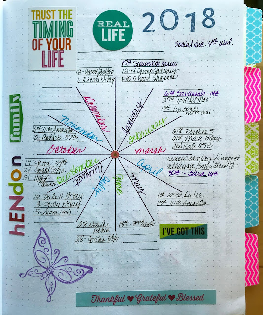 family birthday wheel in my Tangle Starts Planner available on amazon #zebrapen