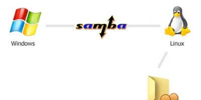 Cara Mudah instal dan konfigurasi samba server di debian (6, 7, 8)
untuk sharing data windows vs linux