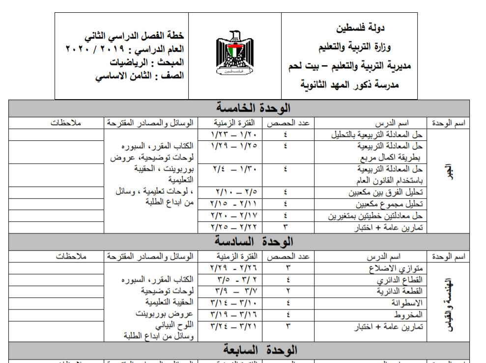 خطة رياضيات للصف الثامن الفصل الثاني 2020-2021