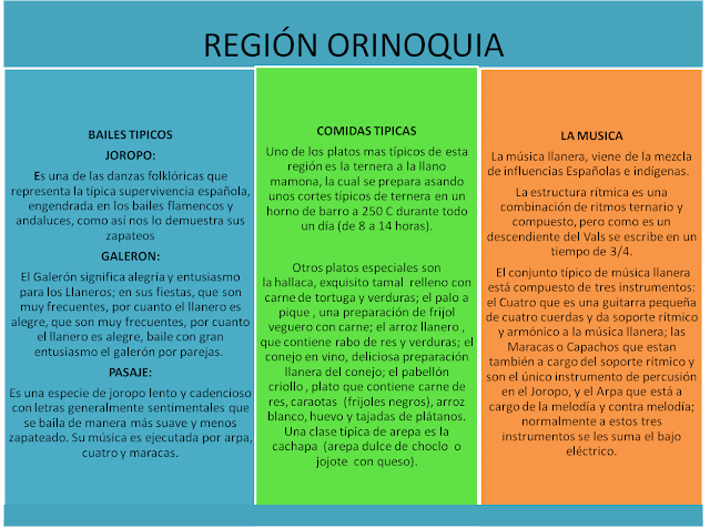 Resultado de imagen para region orinoquia