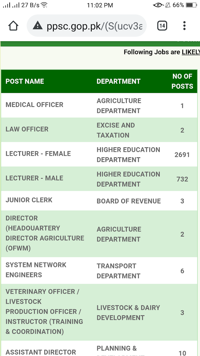 job in ppsc Lecturer in punjab 2021 All informations | new job ppsc