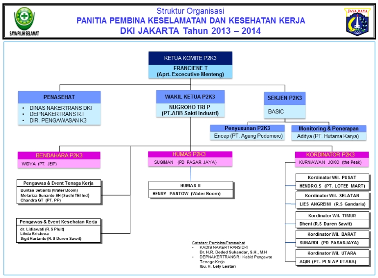 Contoh Blog Simple - Contoh IK