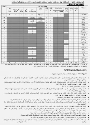 مسابقة الازهر الشريف 2014