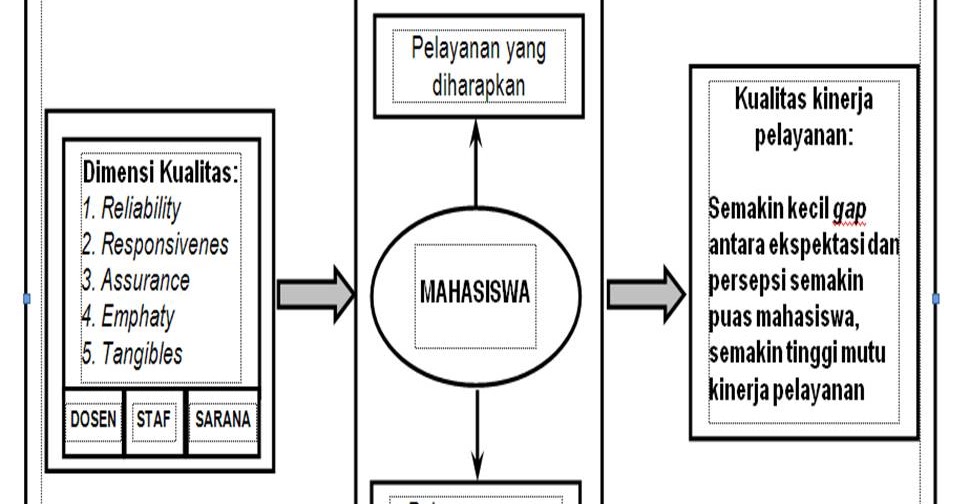 Contoh Judul Proposal Penelitian Kualitatif Pendidikan 