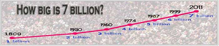 How big is 7 billion