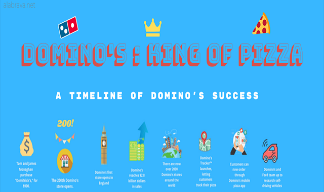Domino's: The Pizza King 