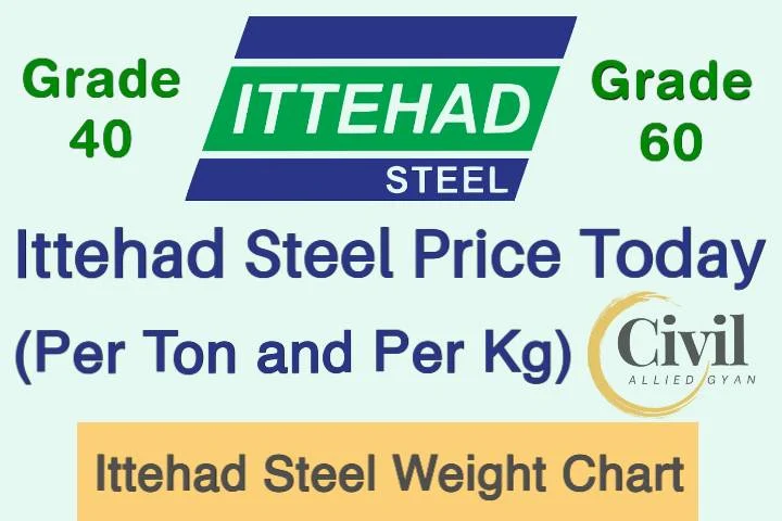 Ittehad Steel Rate Today