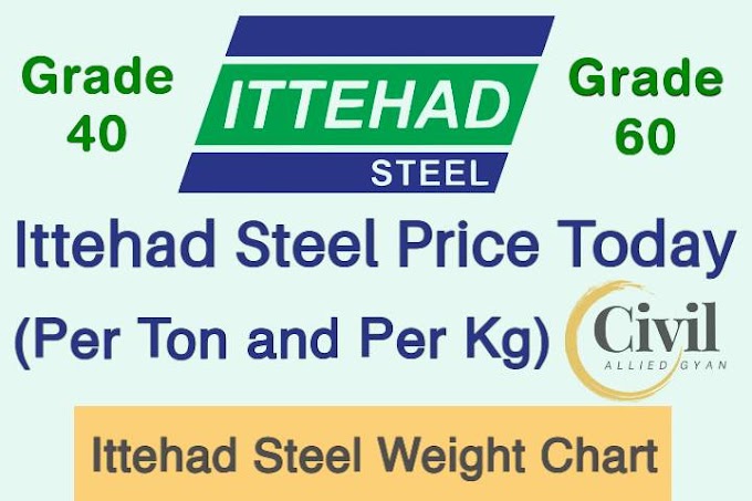 Ittehad Steel Price Today 2023