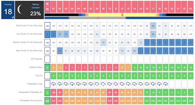 Clear Outside chart for Tuesday morning