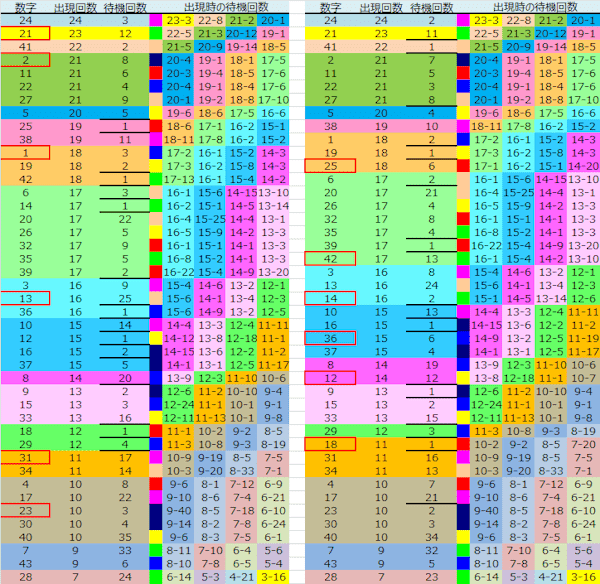 ロト予想 ロト765 Loto765 結果