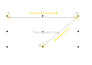 menggunakan 2-point line tool untuk membuat garis 2