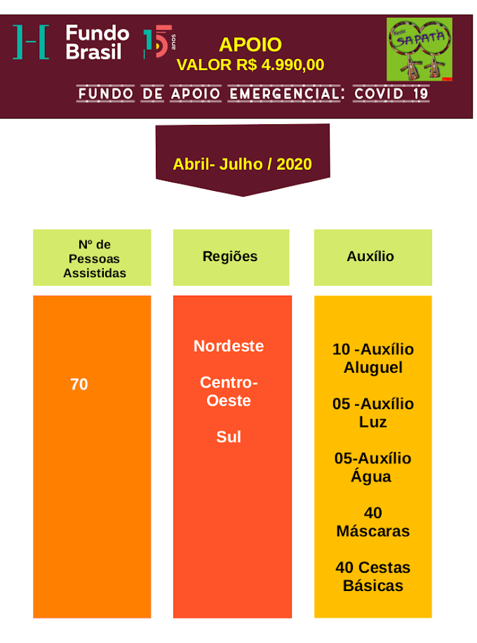 FUNDO EMERGENCIAL COVID-19 - FNDH MARÇO 2020 - PRESTAÇÃO DE CONTAS.