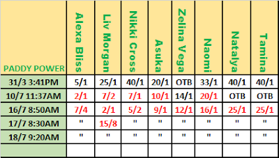 WWE MITB 2021 Betting: Paddy Power