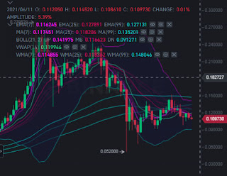 VeChain price searches for catalyst, as Bitcoin bounce proves unsustainable