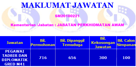 Contoh Soalan Temuduga Diploma Sains Kesihatan - Kecemasan l