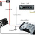 Car Audio Amplifier Instalation Guide