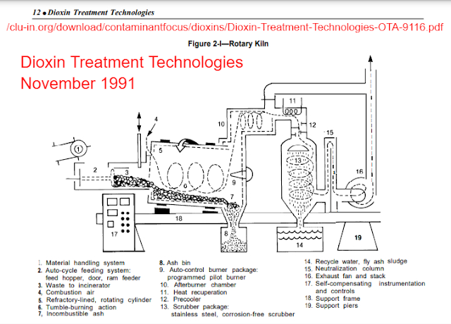 Dioxin Treatment Technologies November 1991 OTA-BP-O-93 NTIS order #PB92-152511 https://clu-in.org/download/contaminantfocus/dioxins/Dioxin-Treatment-Technologies-OTA-9116.pdf