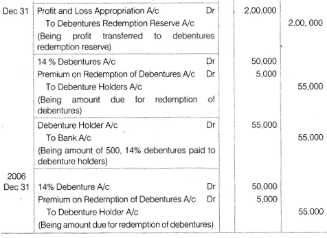 Solutions Class 12 Accountancy Part II Chapter -2 (Issue and Redemption of Debentures)