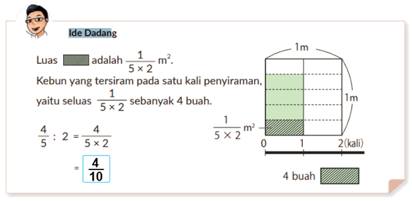 Ide Dadang