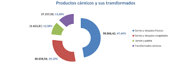 asesores económicos independientes 181-7 Francisco Javier Méndez Lirón