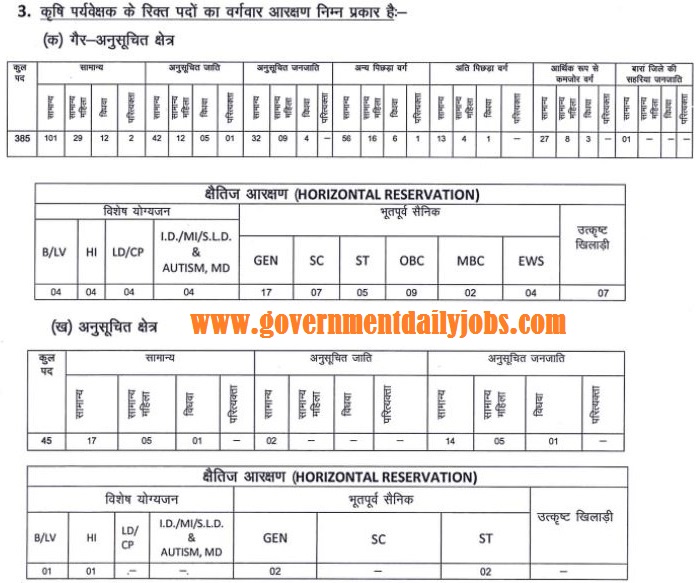 RSMSSB Agriculture Supervisor 2023 Vacancy Details