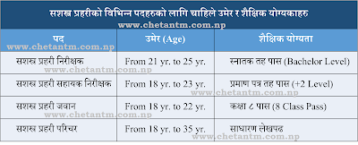 APF Nepal Required Age and Qualification Details: