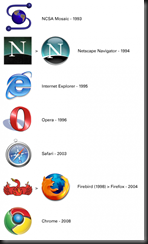 I wonder what Browsers I DON"T have at the moment!