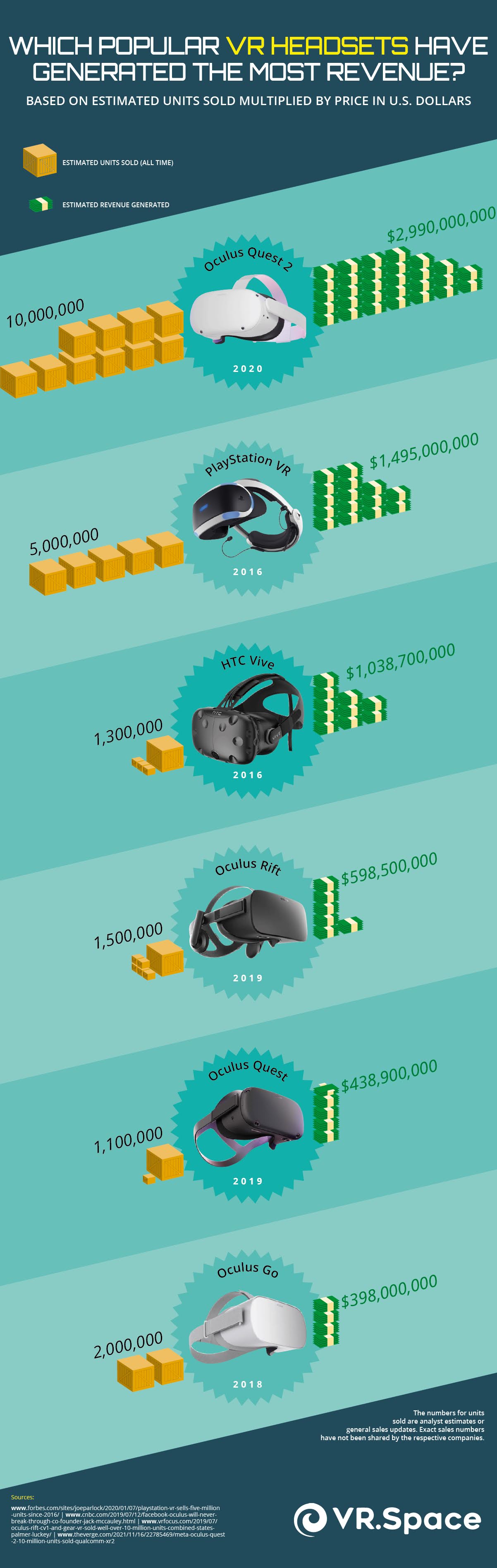 VR Companies Ranked by Headset Revenue