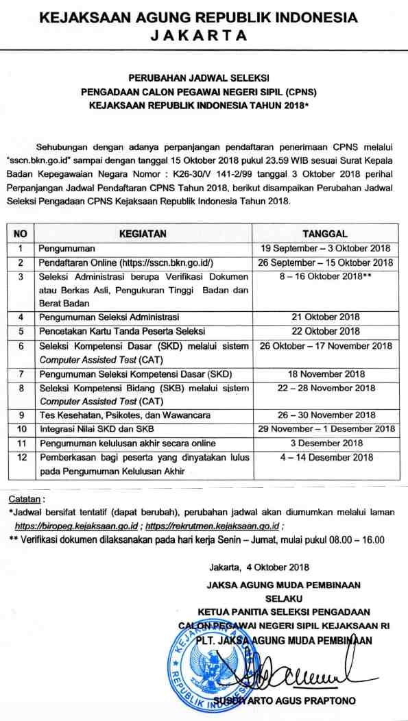 Hasil Seleksi Administrasi Cpns Kejaksaan Agung Cpns 2018