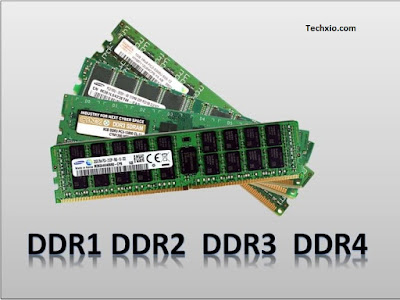 what is DDR1 DDR2 DDR3 DDR4