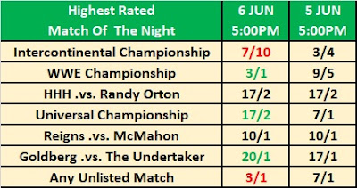 Observer Betting - Super ShowDown Match of the Night