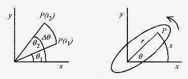 Physics Problems solving_Page_115_Image_0001