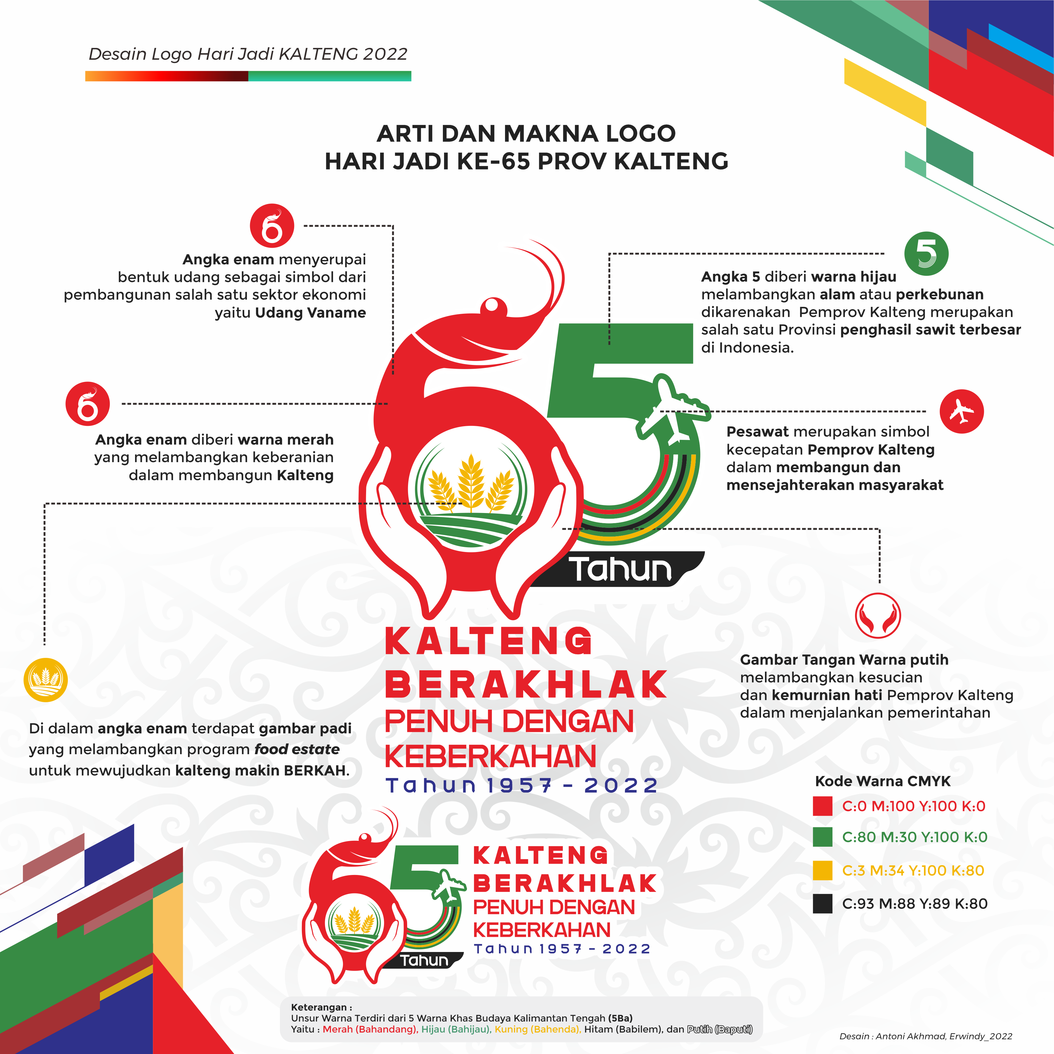Tema dan Logo Peringatan Hari Jadi ke-65 Provinsi Kalimantan Tengah Tahun 2022