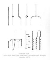 Alat tangkap pancing Hand Lines merupakan alat pancing yang sangat sederhana Alat Penangkap Ikan : Hand Lines