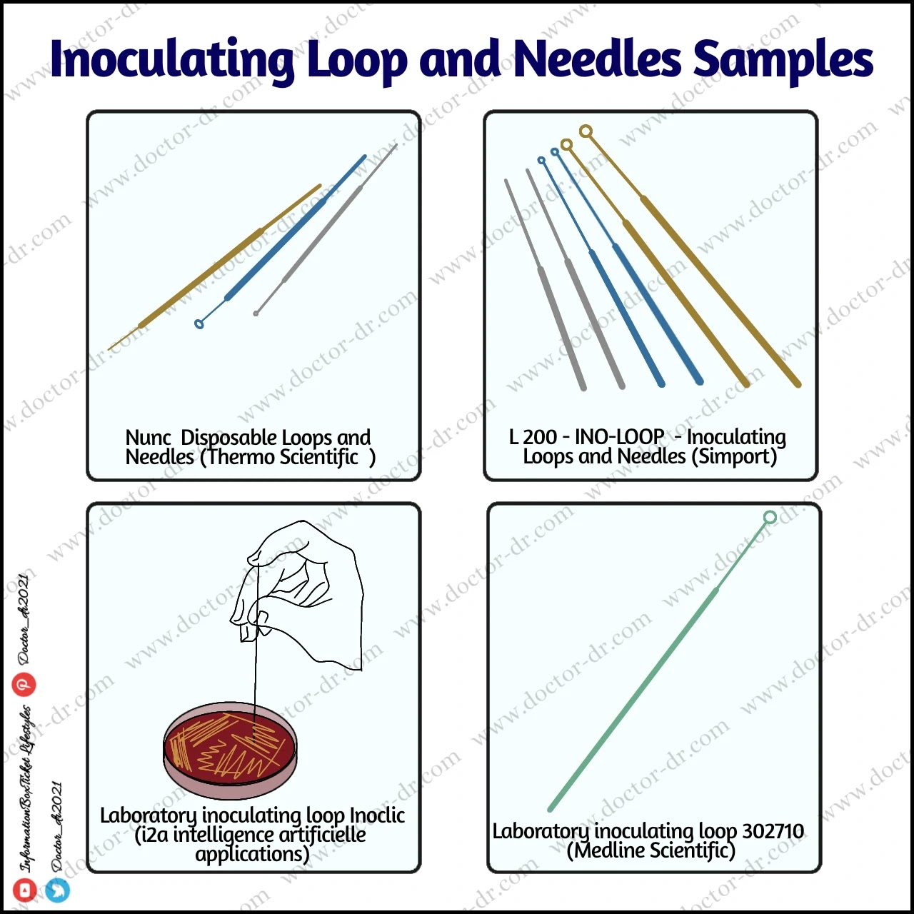 Laboratory inoculating loop Nunc™ (Thermo Scientific) Thermo Scientific's nunc loops and needles are thrown away after use.  They are made of styrofoam, which is non-toxic.  Accidental releases are prevented by the properties of the liquid adhesion.  These precisely molded products can be used in a variety of industries, such as biotechnology, medicines, research laboratories, and the production of vaccines and testing tools Laboratory inoculating loop L200 Ino-Loop™ (Simport Scientific) Loops and needles that are pliable and smooth permit consistent streaking without damaging the gel's surface. enclosed in safe, tamper-evident zip-lock resealable containers that have undergone sterilization.  Inadequate sterilization-related cross-contamination is eliminated. Laboratory inoculating loop Inoclic (i2a (intelligence artificielle applications) S.A.) When inoculating agar or tubed maintenance media or suspending bacteria in a liquid medium, INOCLIC is recommended. By combining mass spectrometry and AST on agar media, INOCLIC can initiate identification using the same agar dish. Laboratory inoculating loop 302715 (Medline Scientific) They safeguard the gel surface by providing consistent and clear streaking while being smooth and flexible. They arrive in convenient batch and expiry date-marked clean peel pouch packets.