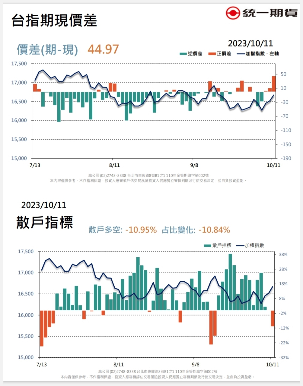 每日期權盤後資料