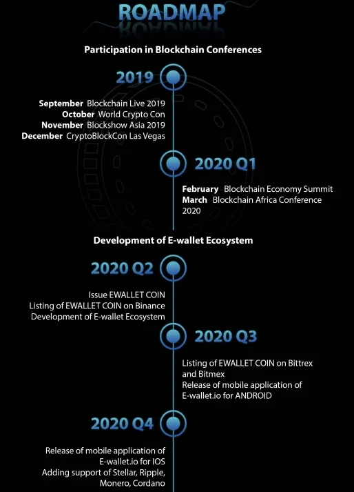 E-Wallet White-Paper