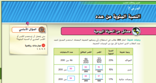 حل درس النسبة المئوية من عدد للصف السادس