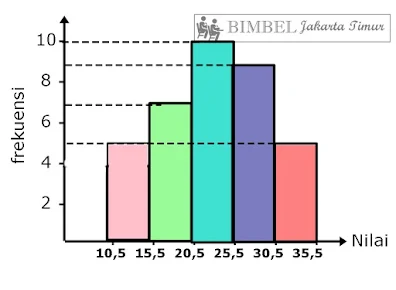 Bimbel Jakarta Timur | Bimbel Diah Jakarta Timur | WA : +6285875969990